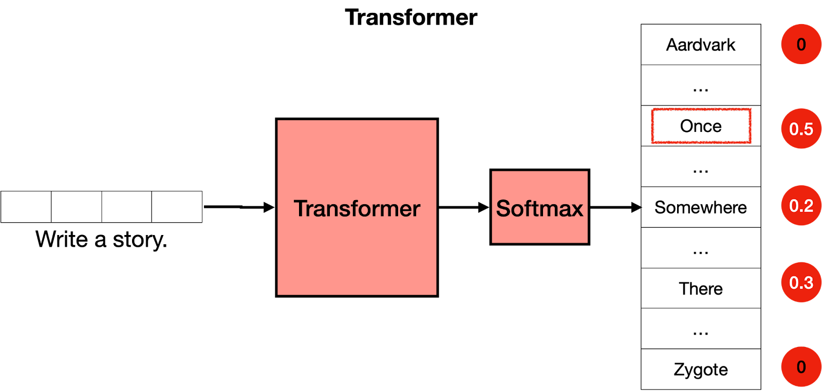 softmax