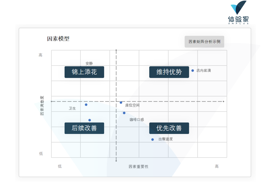 体验攻略 | 新时代的用研人，没有它不行