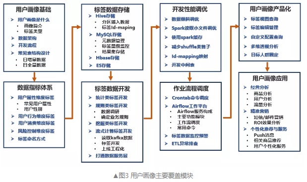 app用户流失分析_如何做用户画像分析_app用户画像分析