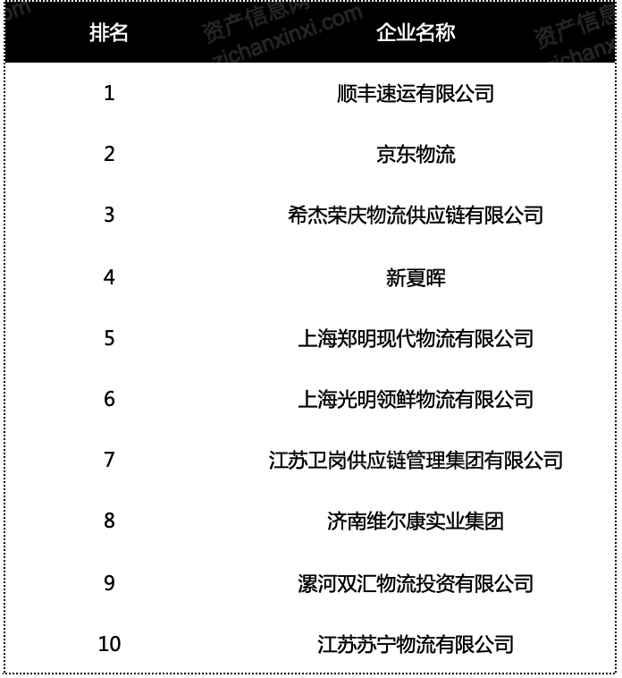 2023年冷链物流行业研究报告