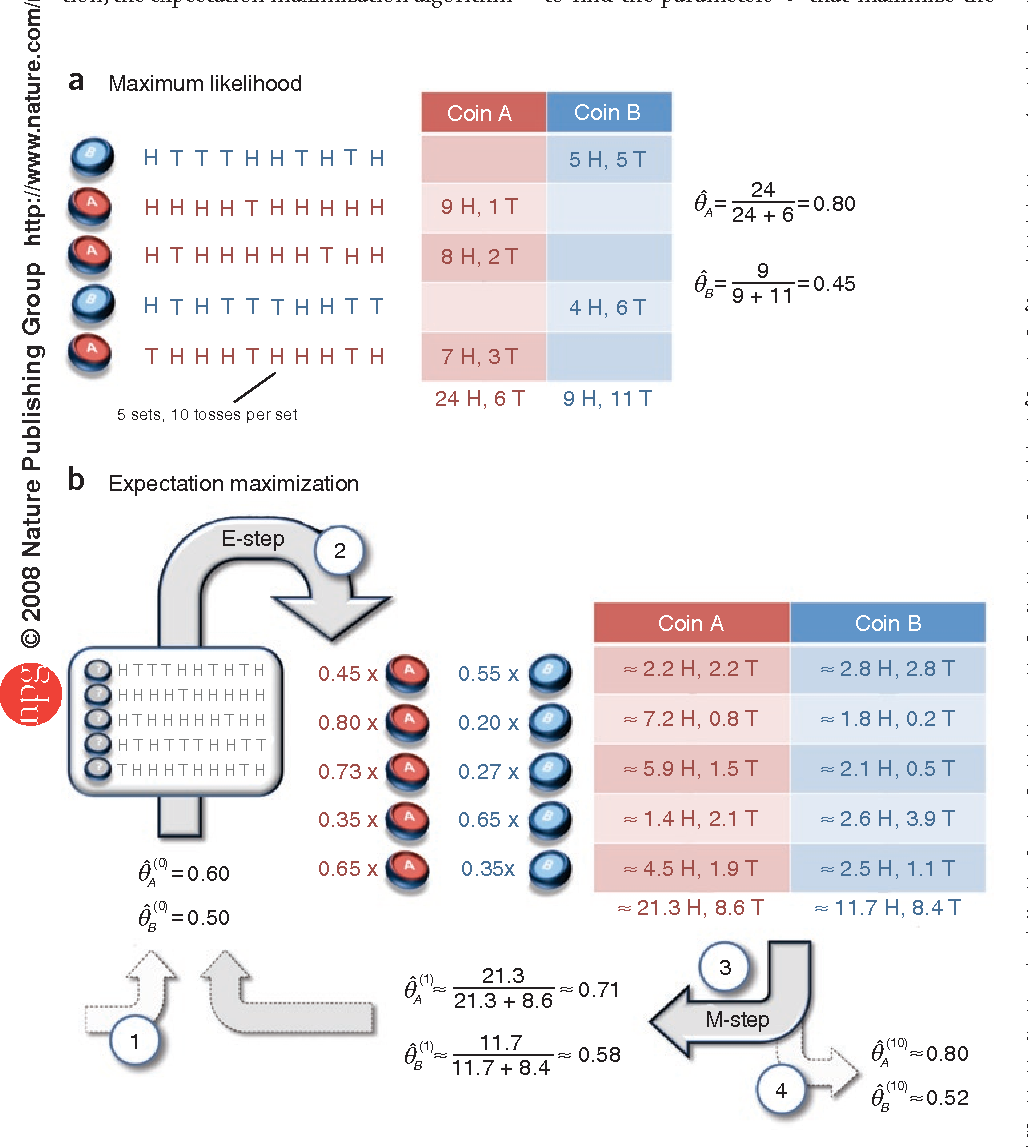 EM-Figure1-1