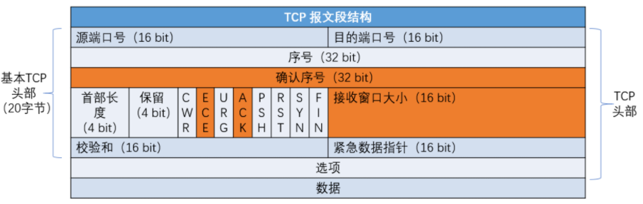 Java开发指南中高级Java面试题目汇总解答