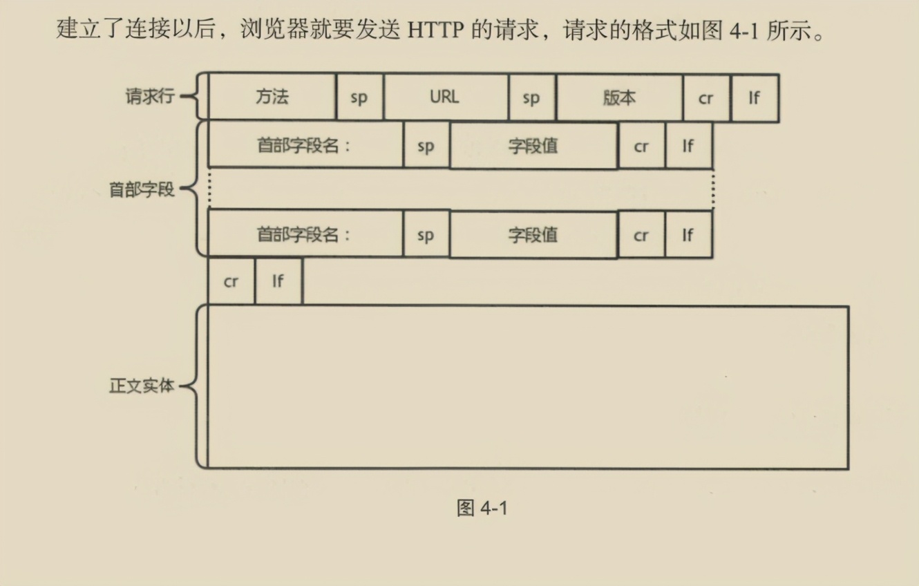 华为出品，必属精品！华为资深专家十年‘成神之作’网络协议宝典