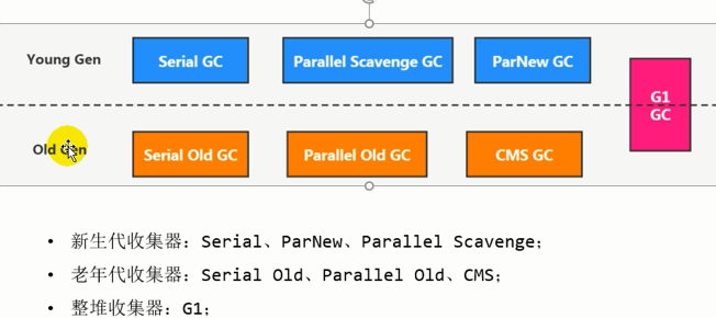 Interview question: JVM garbage collector - Programmer Sought