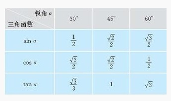 html中三角函数表示什么三角函数的化一公式