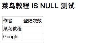 system.argumentnullexception值不能为null_MySQL NULL 值如何处理？