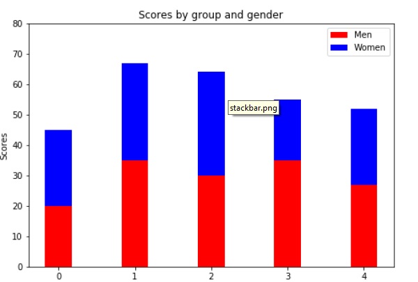 Matplotlib 柱状图