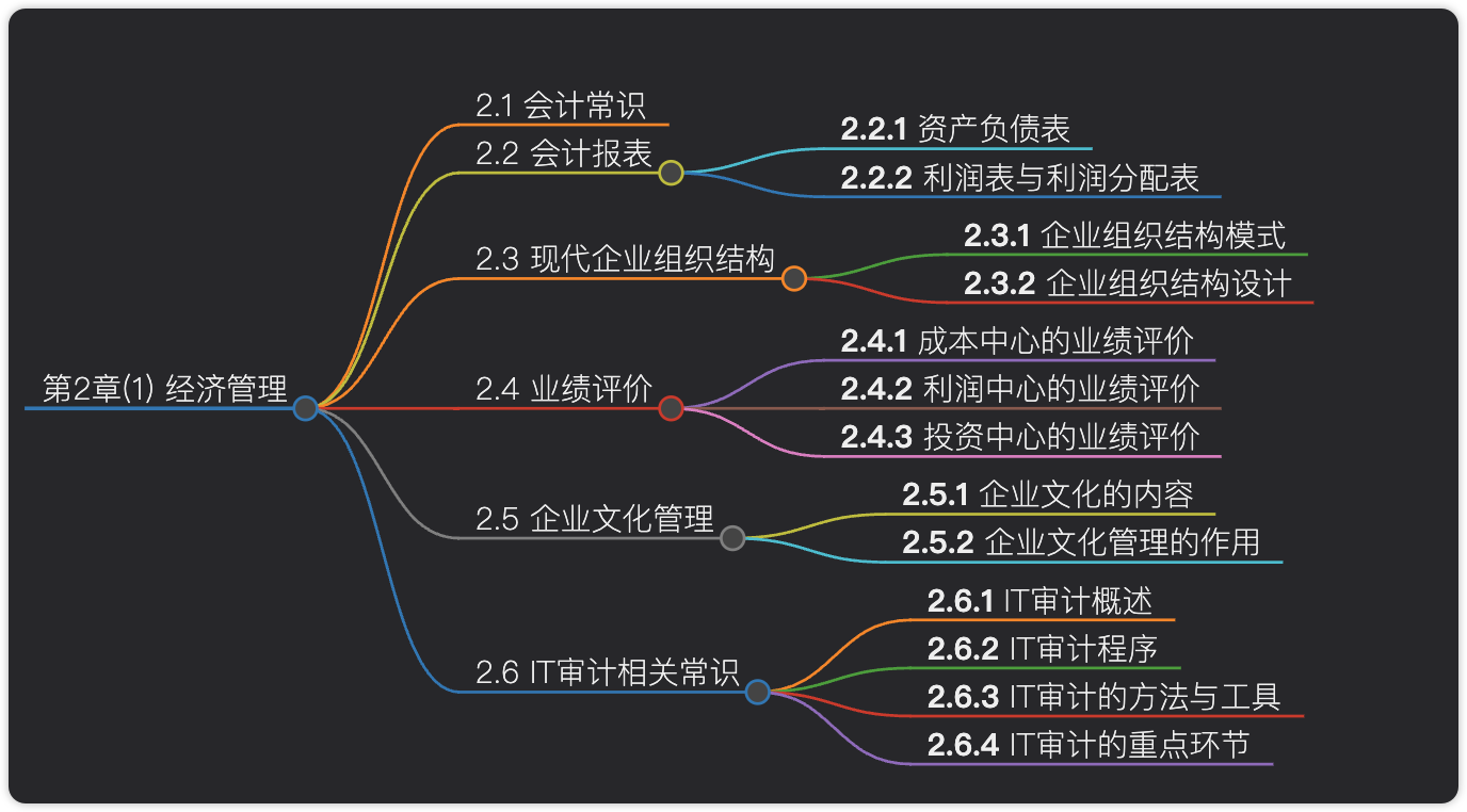 软考系统分析师知识点二：经济管理