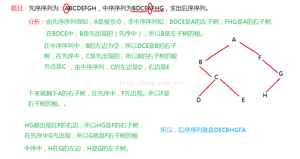 此图转载自他人博客，文末给出链接