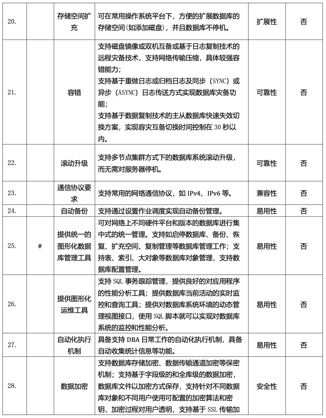 央采数据库集采：甲骨文、微软、腾讯、阿里等 21 家中标