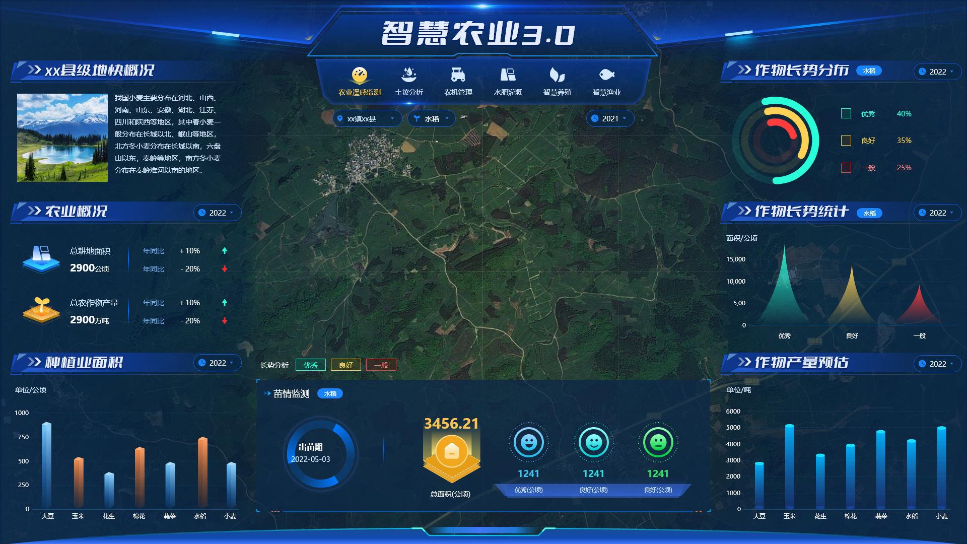 18个惊艳的可视化大屏第11辑智慧农业方向