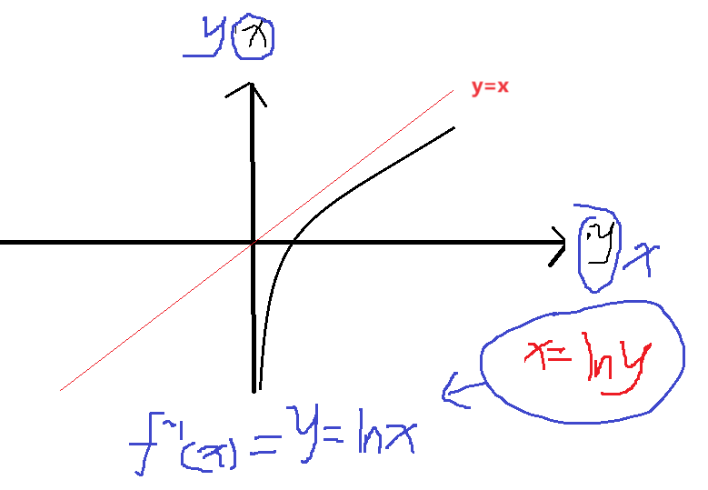 反函数的理解|反函数到底“反”的是什么？什么是反函数？