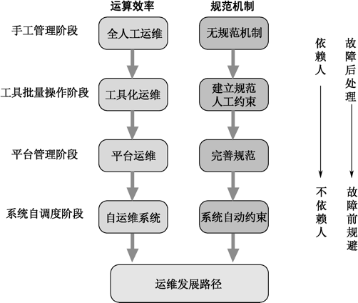 互联网运维工作规划_服务器_02