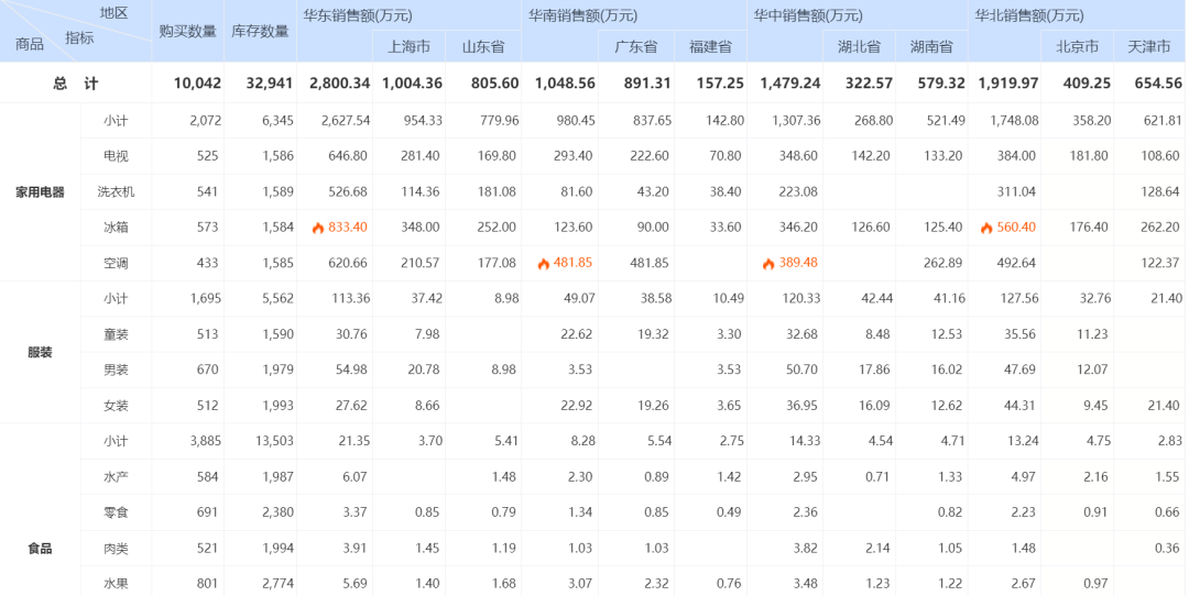 亿信ABI为什么好用？这些场景都能派上大用场