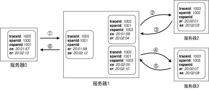 支付系统<span style='color:red;'>中</span>日志<span style='color:red;'>的</span><span style='color:red;'>具体</span>落地，<span style='color:red;'>实现</span>快速发现，快速报警，指标分析