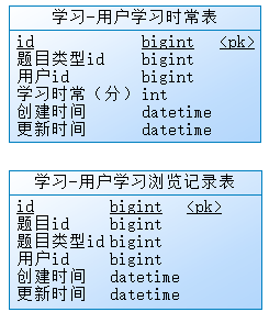 学习微服务的数据库