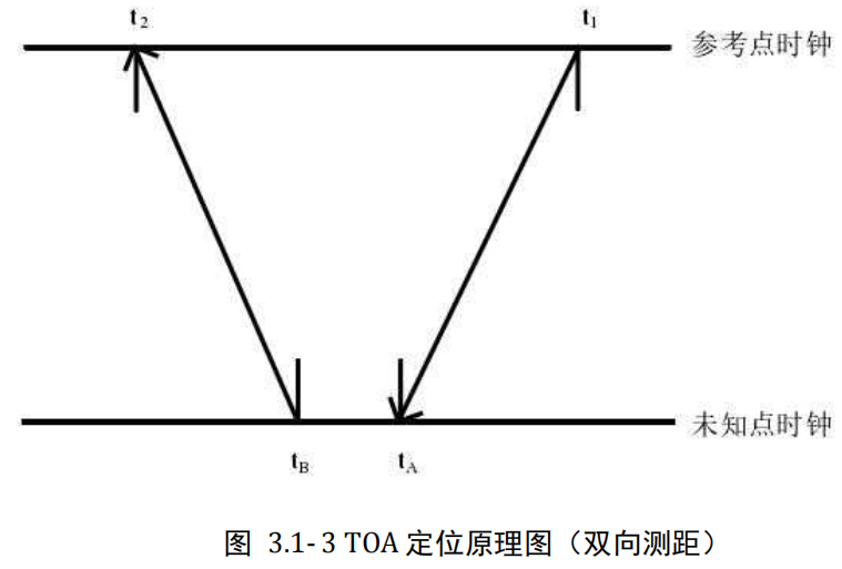 image-20220822105612390