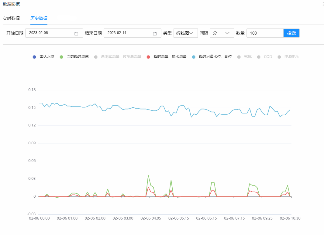 水文监测场景的数据通信规约解析和落地实践