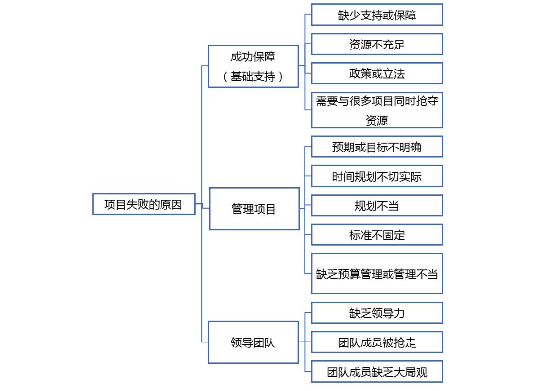 介绍广州和英咨询项目团队_项目团队介绍_项目团队人员介绍