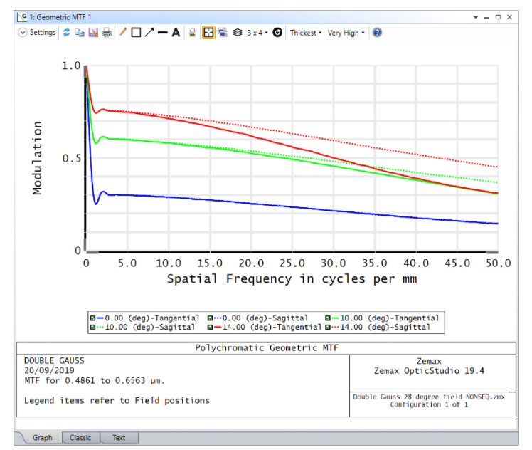 zemax量化眩光效应veilingglare