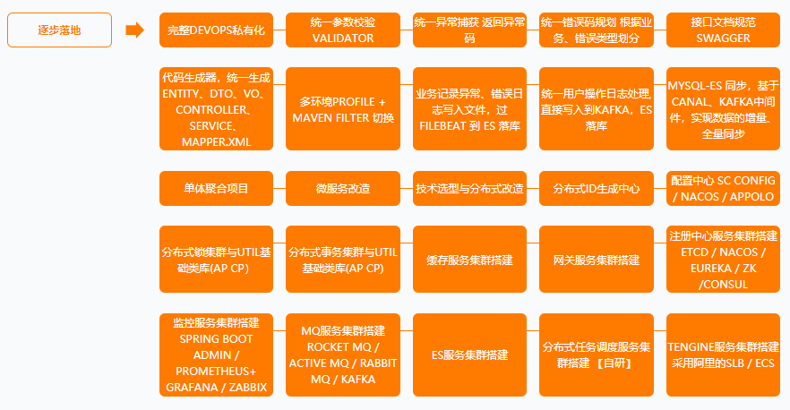 一战到底！对标年薪77W的Java学习路线与架构进阶宝典全网新开源