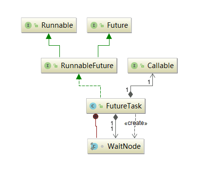 JUC线程池：FutureTask_futertask-CSDN博客