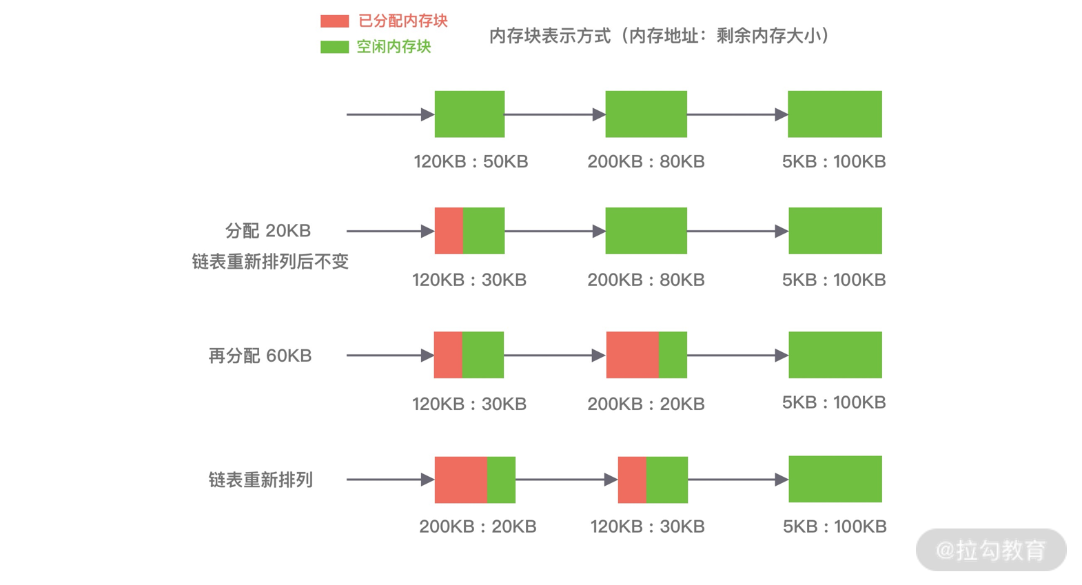 Jemalloc 高性能内存分配器 jemalloc 基本原理_jemalloc 原理-CSDN博客