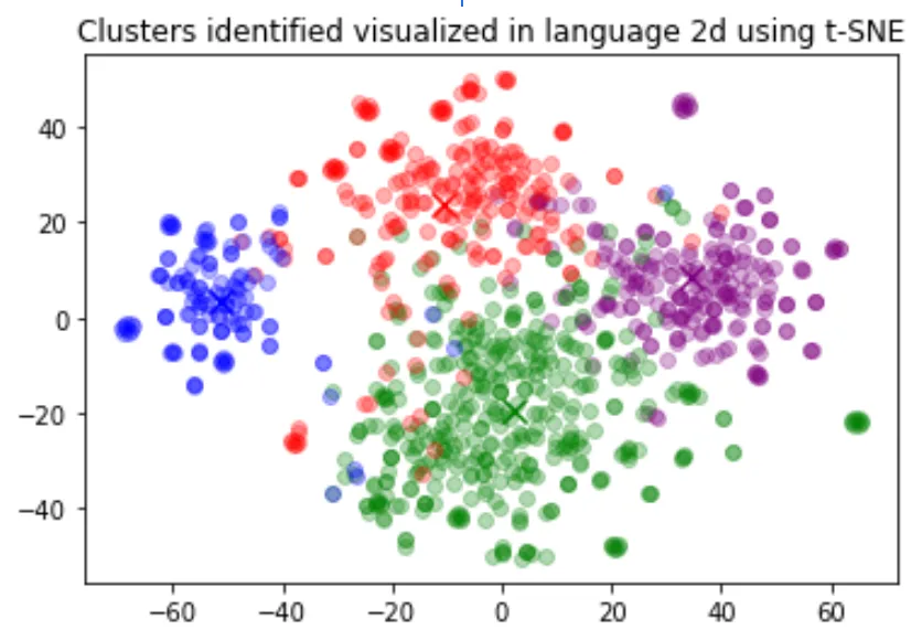 embeddings-cluster