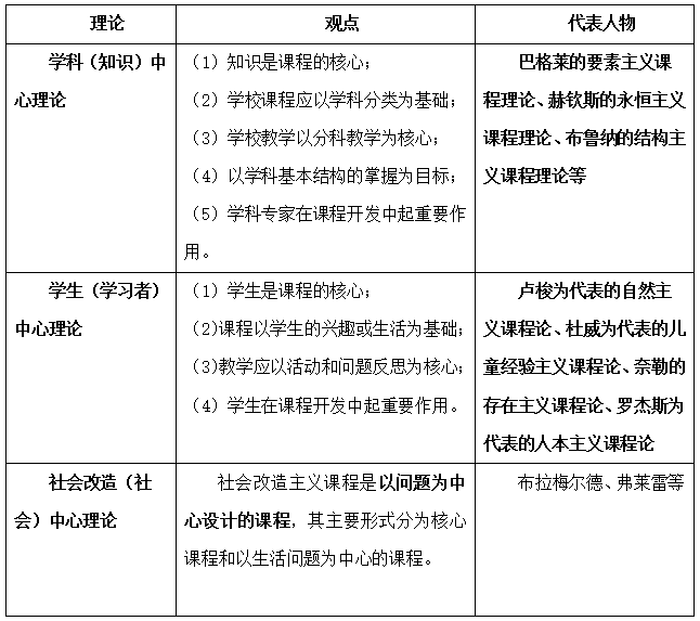 教育学PHP法则,教综教育学中常考的三大理论