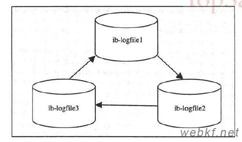 mysql innodb文件_MySQL的InnoDB文件介绍