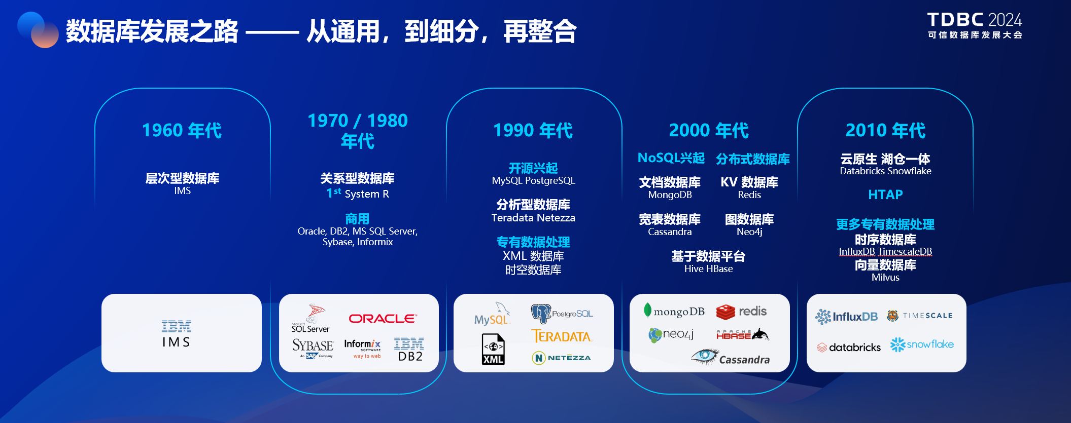 KaiwuDB CTO 魏可伟：差异化创新，面向行业的多模架构_新版本发布_02