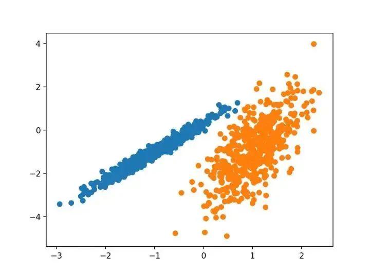 10种聚类算法的完整python操作示例