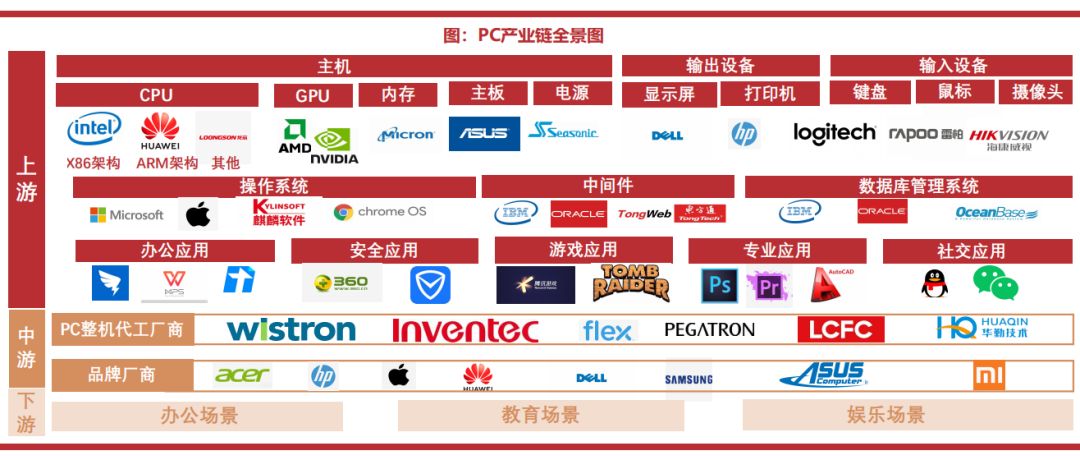 AI PC处理器架-低功耗、NPU算力、大模型