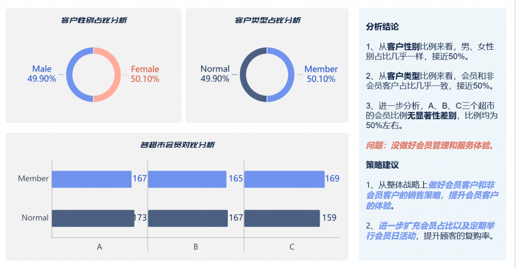 消费者分析助力选品