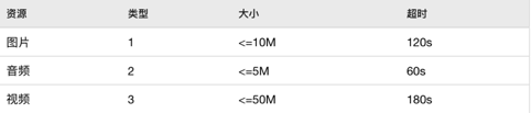 MobPush iOS端 SDK API-鸿蒙开发者社区