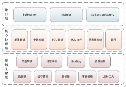 微信公众号:CoderLi