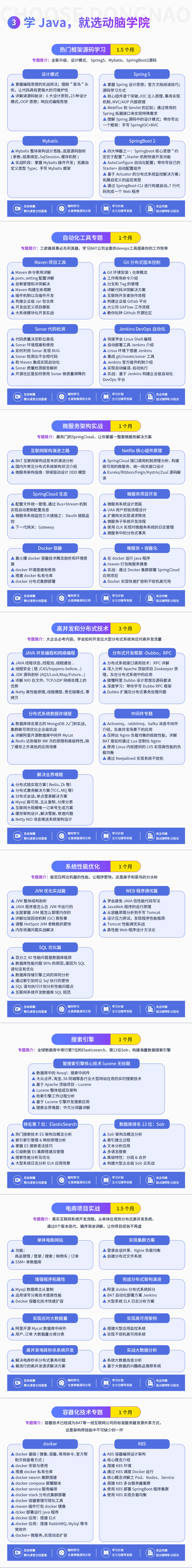 每天花四小时看这些java、spring、Redis、JVM、分布式、高并发