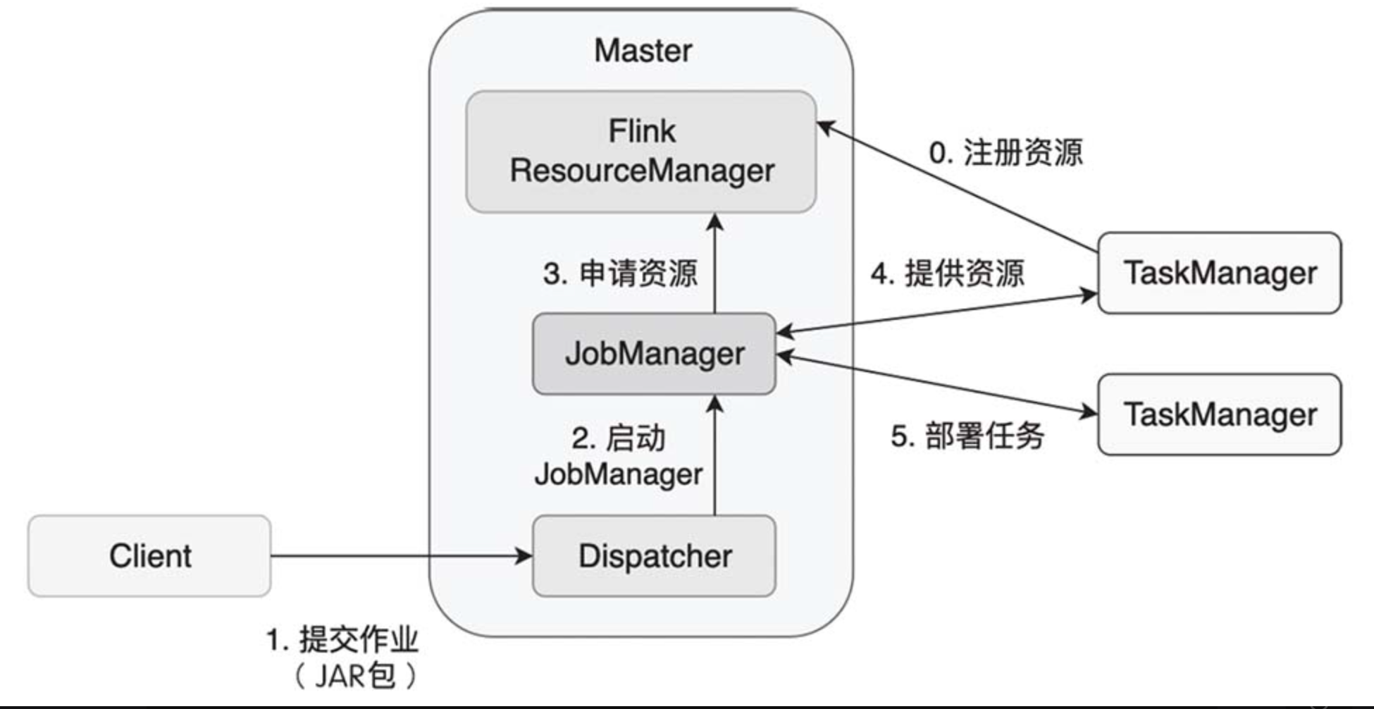 [flink 实时流基础系列]揭开flink的什么面纱基础一