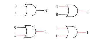 三体中的科学：人列计算机