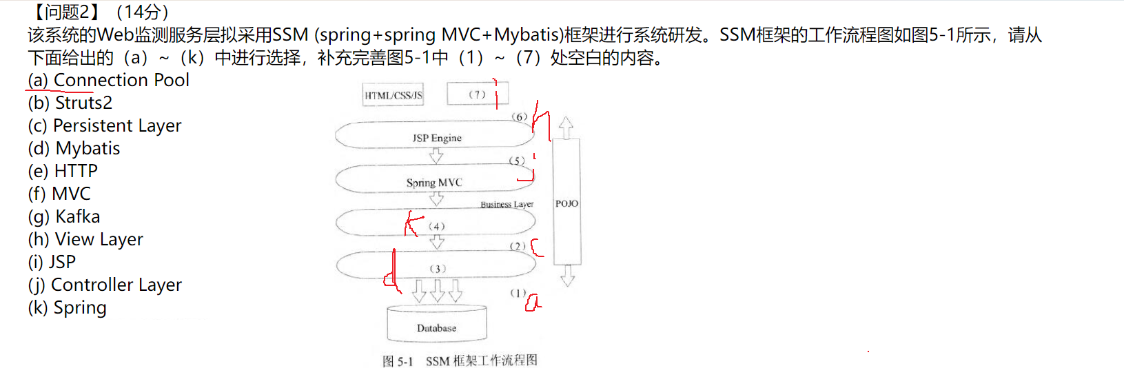 软考系列（系统架构师）- 2020年系统架构师软考案例分析考点