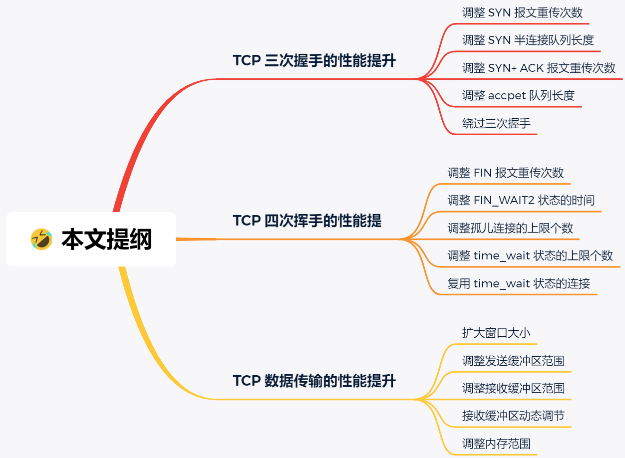 本节提纲