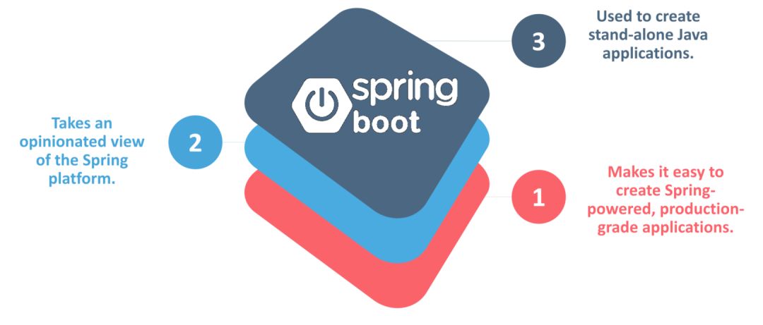 SpringCloud最新面试题，2021年面试题及答案汇总