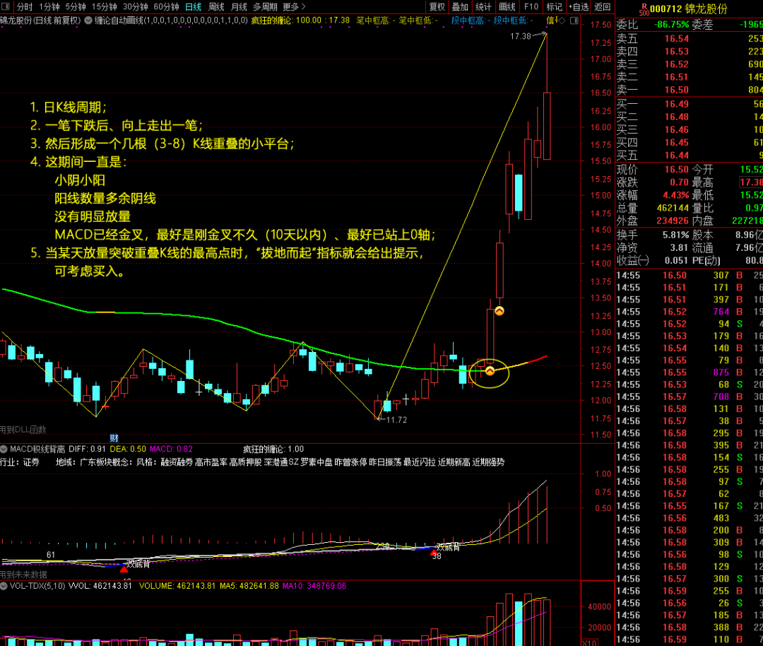 通达信缠论完整指标 画线参数调整 拔地而起指标介绍 走势完美实战案例 疯狂的缠论通达信版自动画线 选股指标更新 很小但很有用的更新 Weixin 的博客 程序员宅基地