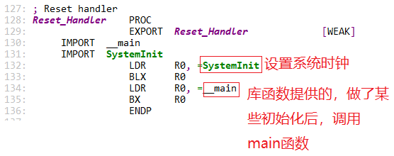 STM32介绍