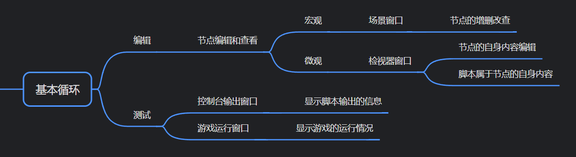 凉鞋的 Godot 笔记 104. 测试所涉及的窗口