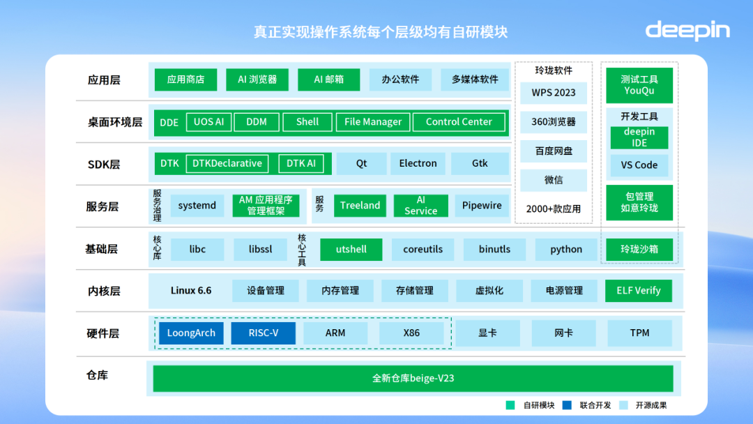 Deepin V23，转正了