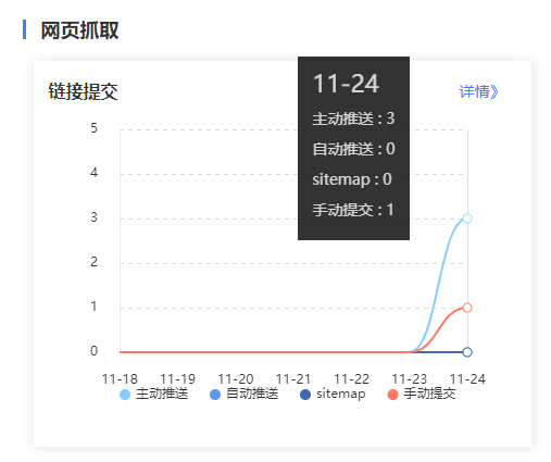 拾壹博客拆解改造，页面元素替换（二）