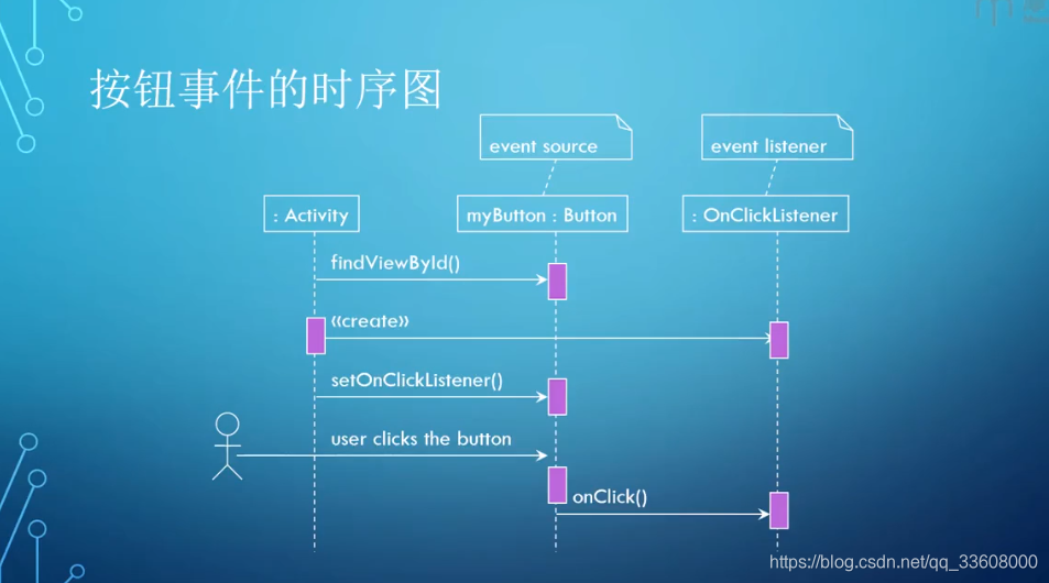 开发知识点-Android-开发指南_控件_199