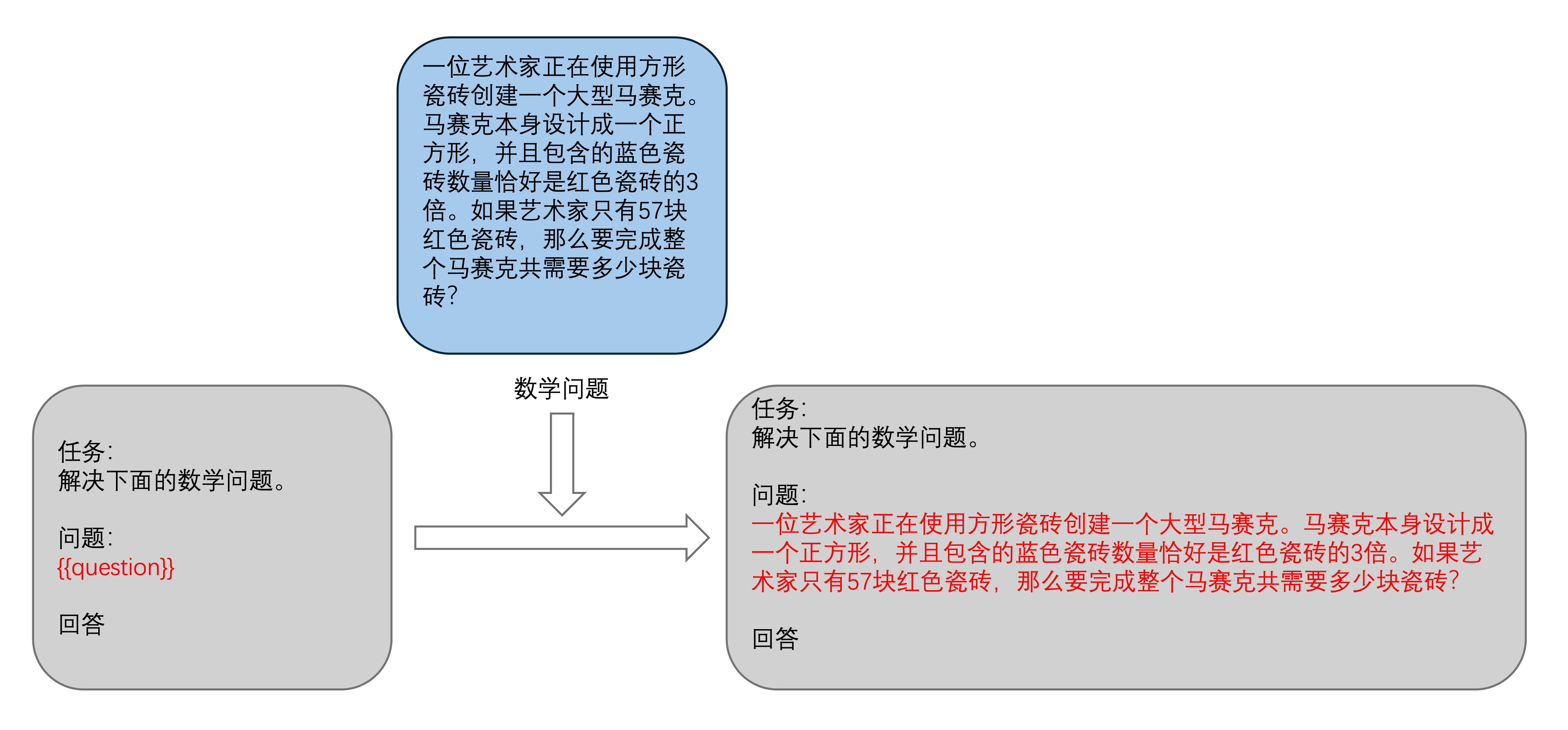 占位符