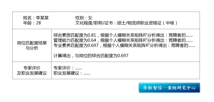 【管理干部竞聘上岗】某星级酒店中层干部竞聘上岗管理咨询项目纪实